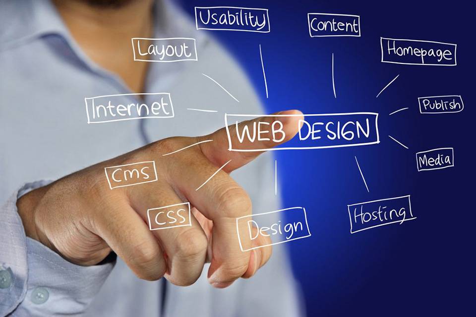 Web Design and SEO Graphic showing all areas
